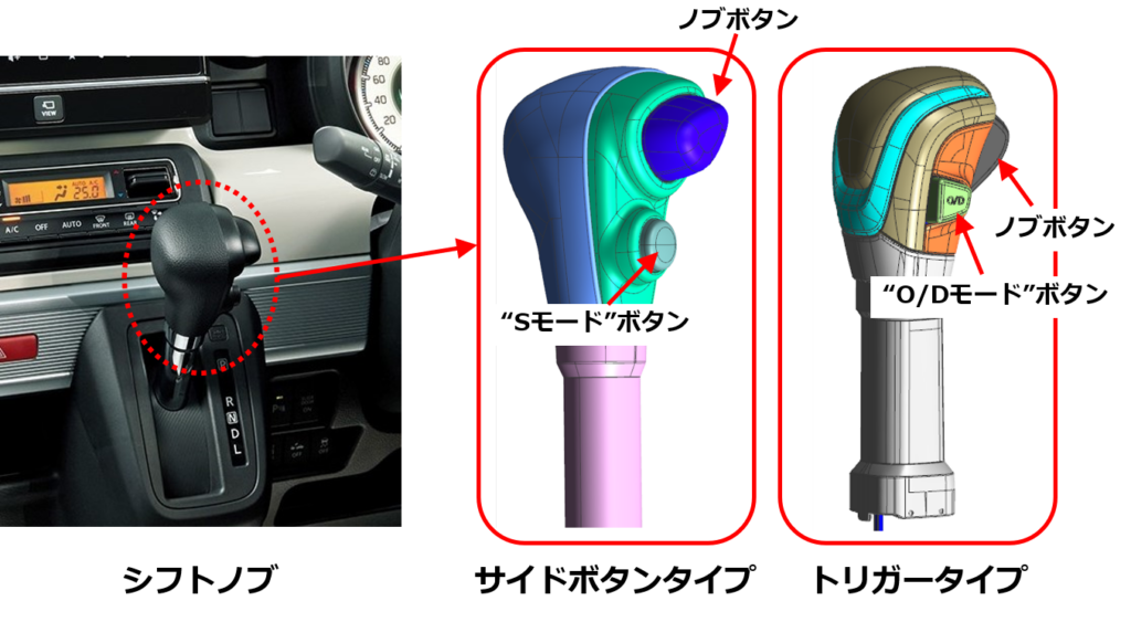 Sモードボタン シフトノブ 自動車用