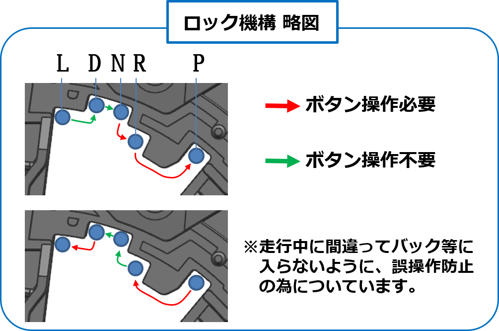 シフトノブ　自動車用　ロック機構